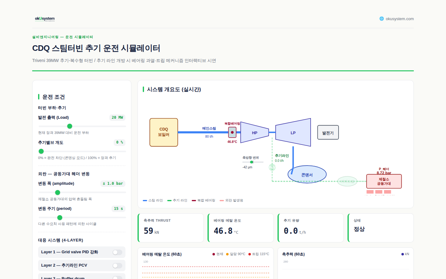 CDQ 스팀터빈 추기 운전 시뮬레이터